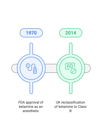 Myths About Ketamine 1: It's an Illegal Drug 