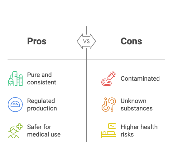 Myths About Ketamine 7: Illegally Obtained Ketamine is the Same as Medical-Grade Ketamine