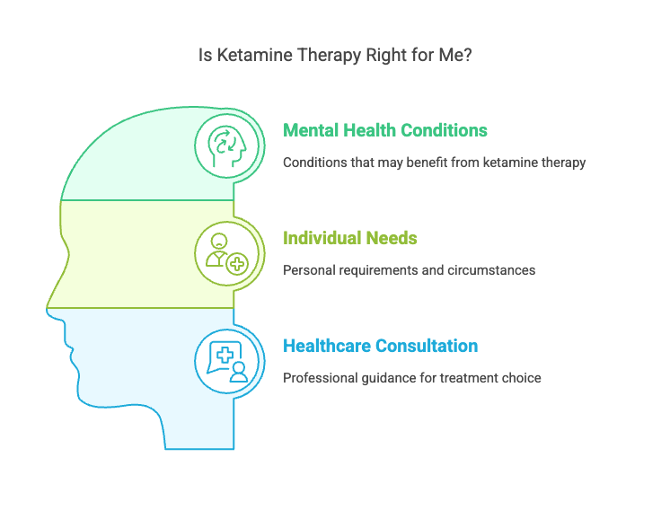 Is Ketamine Therapy Right for You?